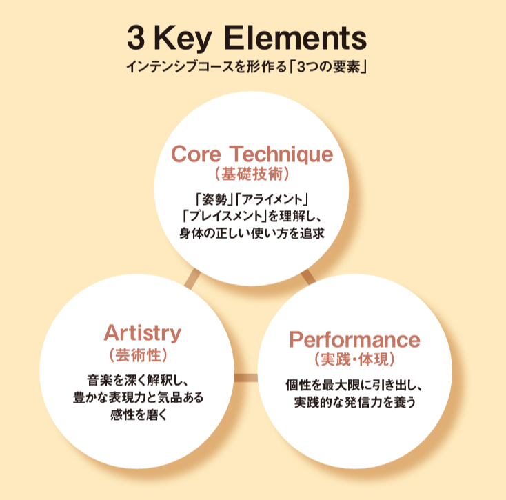 summer2026_3elements.png